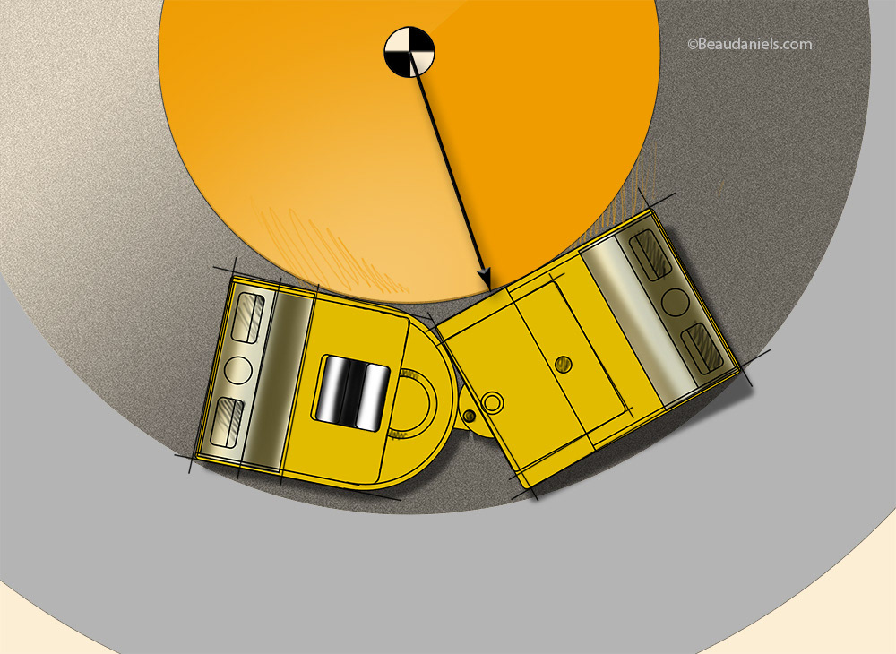 ABG turning radius